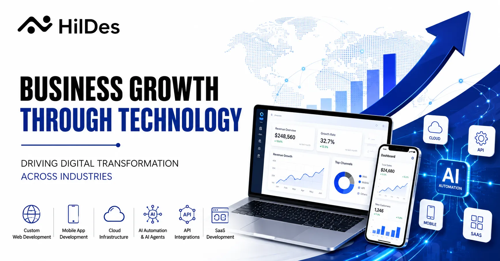 Building Digital Growth Through Technology: A Modern Business Imperative