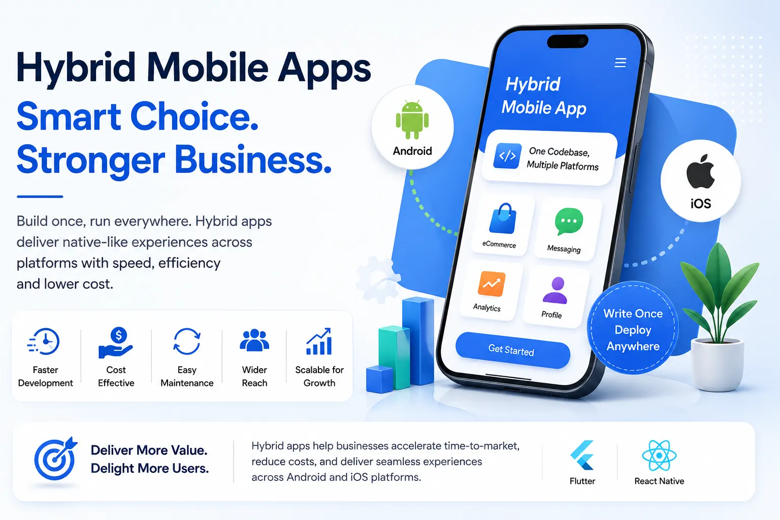 Why Hybrid Mobile Apps Matter for Modern Businesses