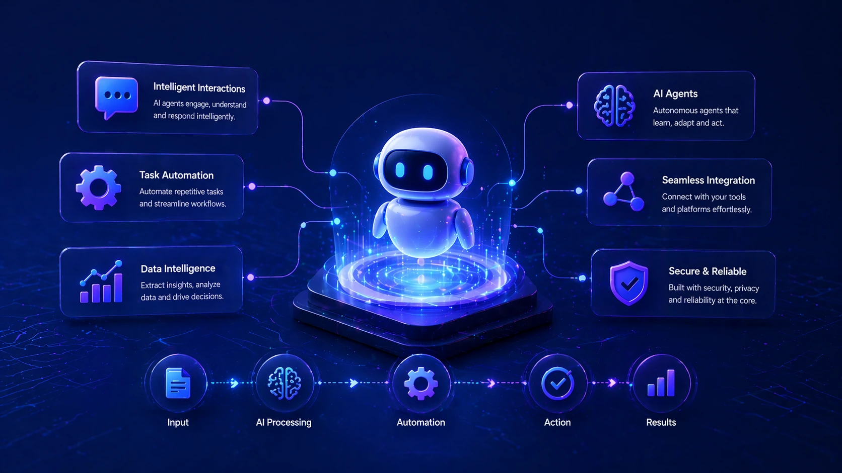 HilDes AI automation and AI agents illustration featuring intelligent workflow automation, smart virtual assistants, business process optimization, machine learning systems, and scalable AI technology solutions.