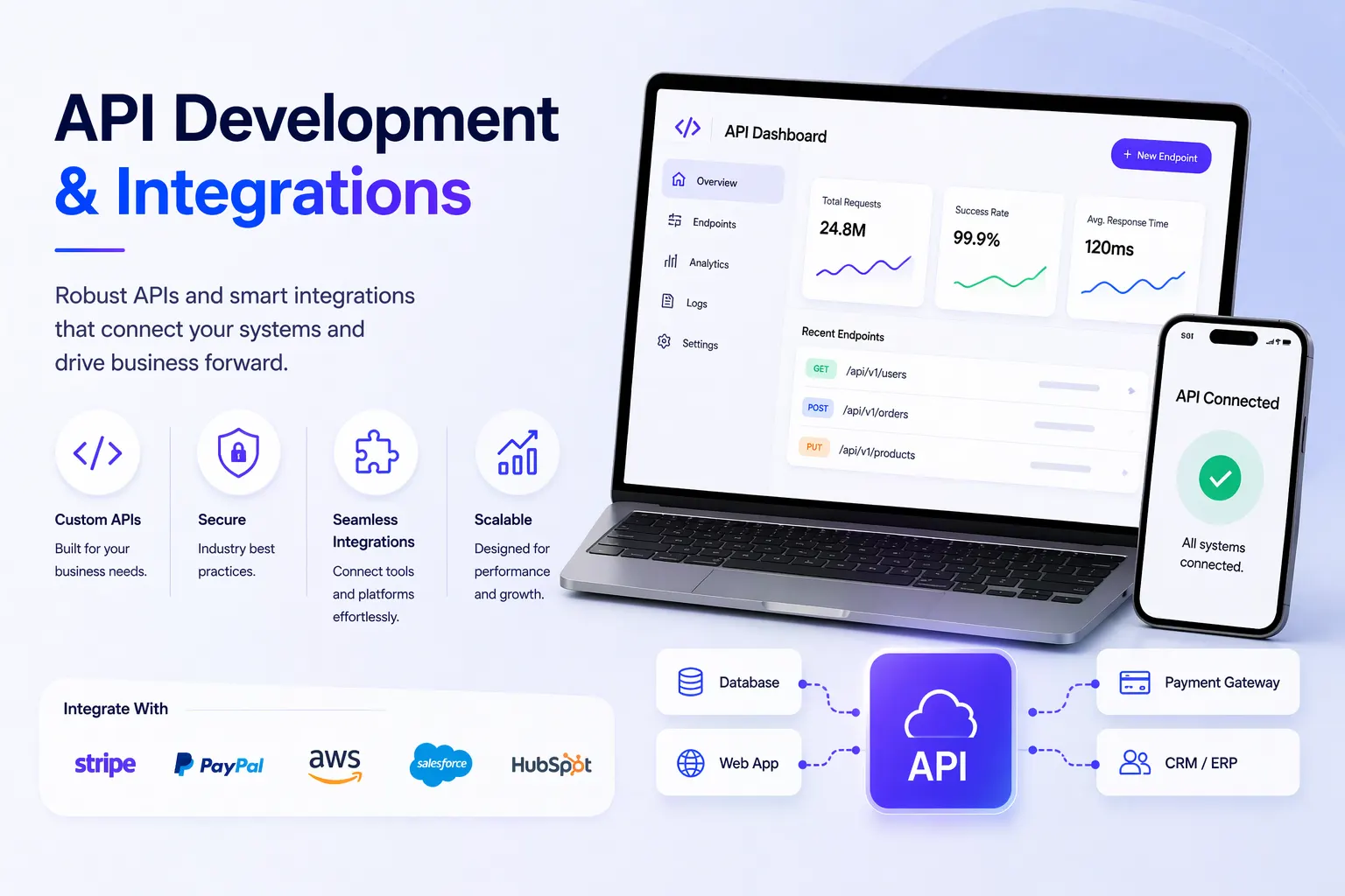 HilDes API development and integrations illustration featuring connected business systems, secure custom APIs, dashboard analytics, seamless platform integrations, and scalable digital ecosystem solutions.