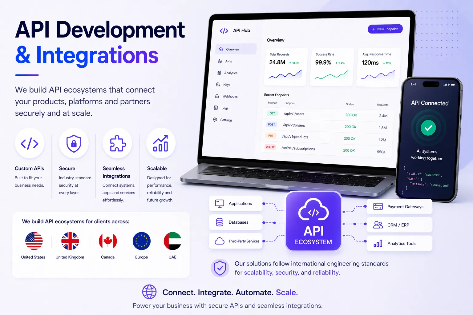HilDes global API ecosystems illustration featuring secure connected platforms for United States, United Kingdom, Canada, Europe, and UAE markets with scalable reliable integrations.