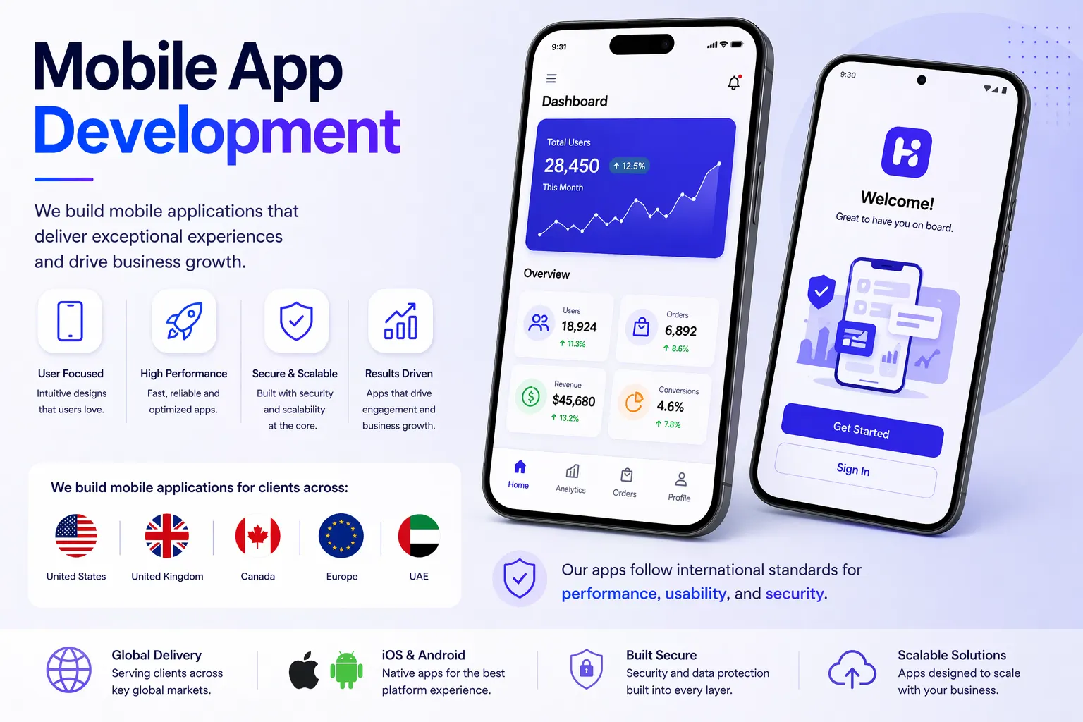 HilDes global mobile app development illustration featuring iOS and Android applications for United States, United Kingdom, Canada, Europe, and UAE markets with secure high-performance user experiences.
