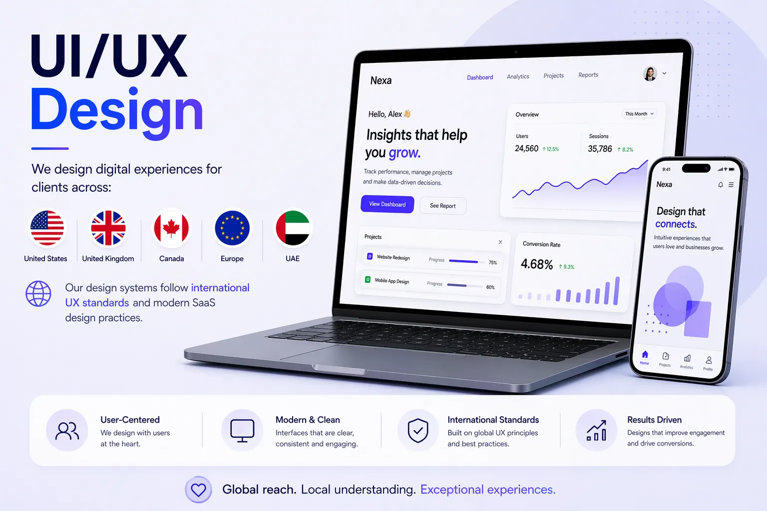 HilDes global UI UX design illustration featuring modern SaaS web and mobile interfaces for United States, United Kingdom, Canada, Europe, and UAE markets with international design standards.